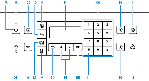 Canon Inkjet Manuals G7000 series Operation Panel